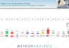 Στο 30,4% ανέβηκε η ΝΔ, στο 17,1% η ΕΛΑΣ, στο 11,4% το ΠΑΣΟΚ, στο 7,5% η Καρυστιανού