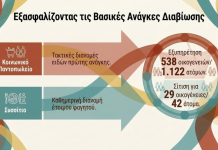 Κοινωνικό Παντοπωλείο – Συσσίτιο Δήμου Χαλανδρίου: Χτίζουμε μια κοινότητα αλληλεγγύης – Πώς μπορείς να βοηθήσεις