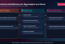 Μουσική εκπαίδευση στον Δήμο Χαλανδρίου -Ένα ολοκληρωμένο μουσικό οικοσύστημα με δωρεάν μαθήματα, ορχήστρες, χορωδία και συναυλίες ανοιχτές σε όλους