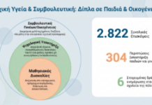 Αξιολόγηση και αποκατάσταση μαθησιακών δυσκολιών στο Συμβουλευτικό Κέντρο Ψυχικής Υγείας Παιδιού, Εφήβου και Οικογένειας
