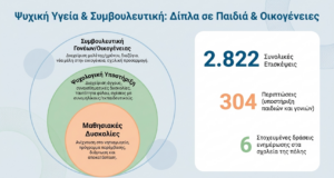 Αξιολόγηση και αποκατάσταση μαθησιακών δυσκολιών στο Συμβουλευτικό Κέντρο Ψυχικής Υγείας Παιδιού, Εφήβου και Οικογένειας